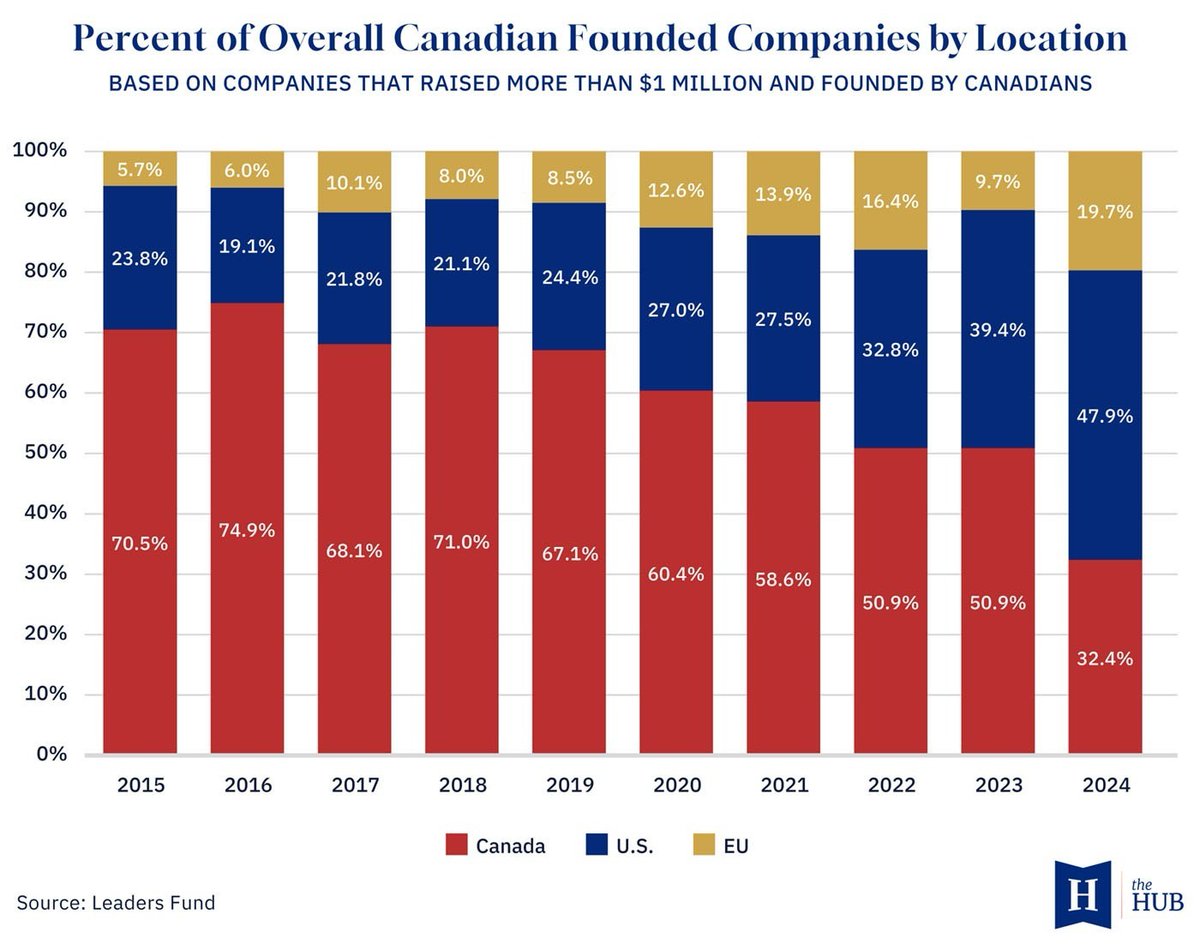 Pierre Poilievre tweet media