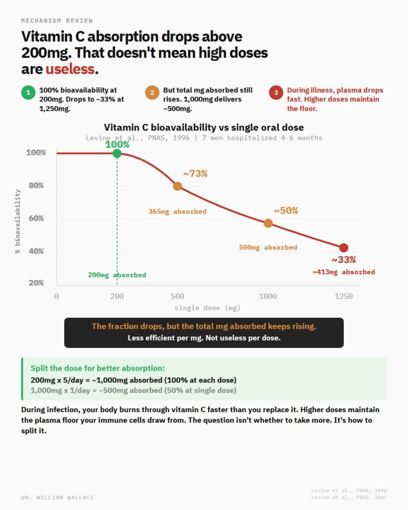 DennisTheChemist,PMP tweet media