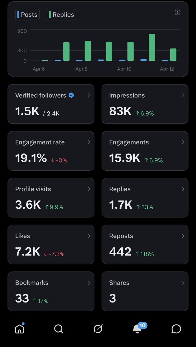 Omogbolahan 💪🏿 tweet media