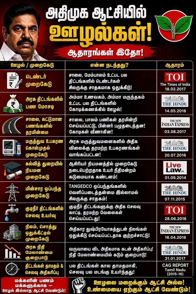 ரெவித்தம்பி tweet media