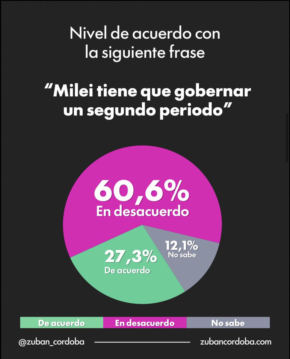 💛🇦🇷 🅟🅐🅜🅟🅐 🇦🇷💙 tweet media