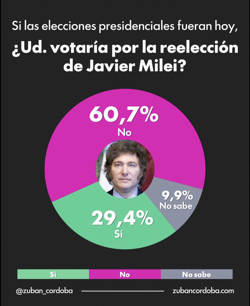 💛🇦🇷 🅟🅐🅜🅟🅐 🇦🇷💙 tweet media