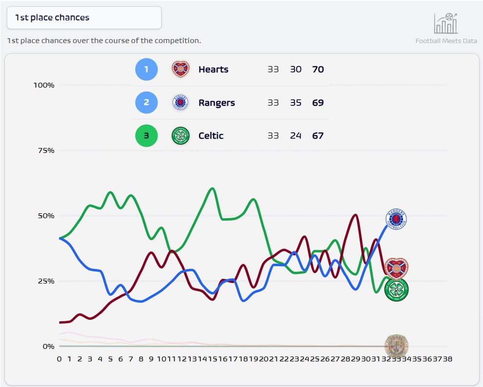 Football Meets Data tweet media
