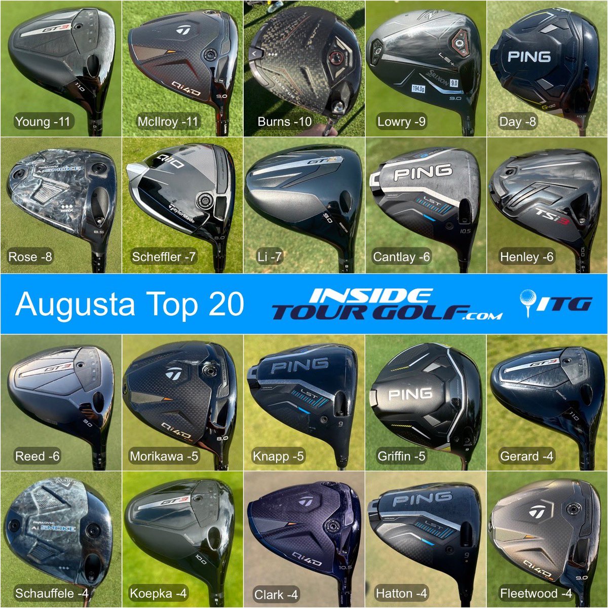 InsideTourGolf's tweet image. The drivers of the top 20 at Augusta heading into the final round.