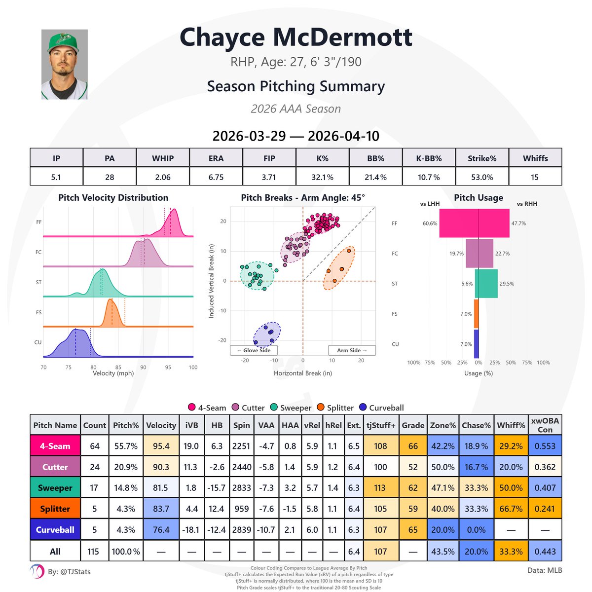 Thomas Nestico tweet media