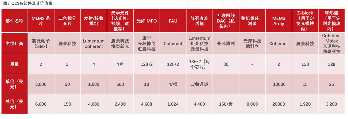 老法师🧙♂️📈 tweet media