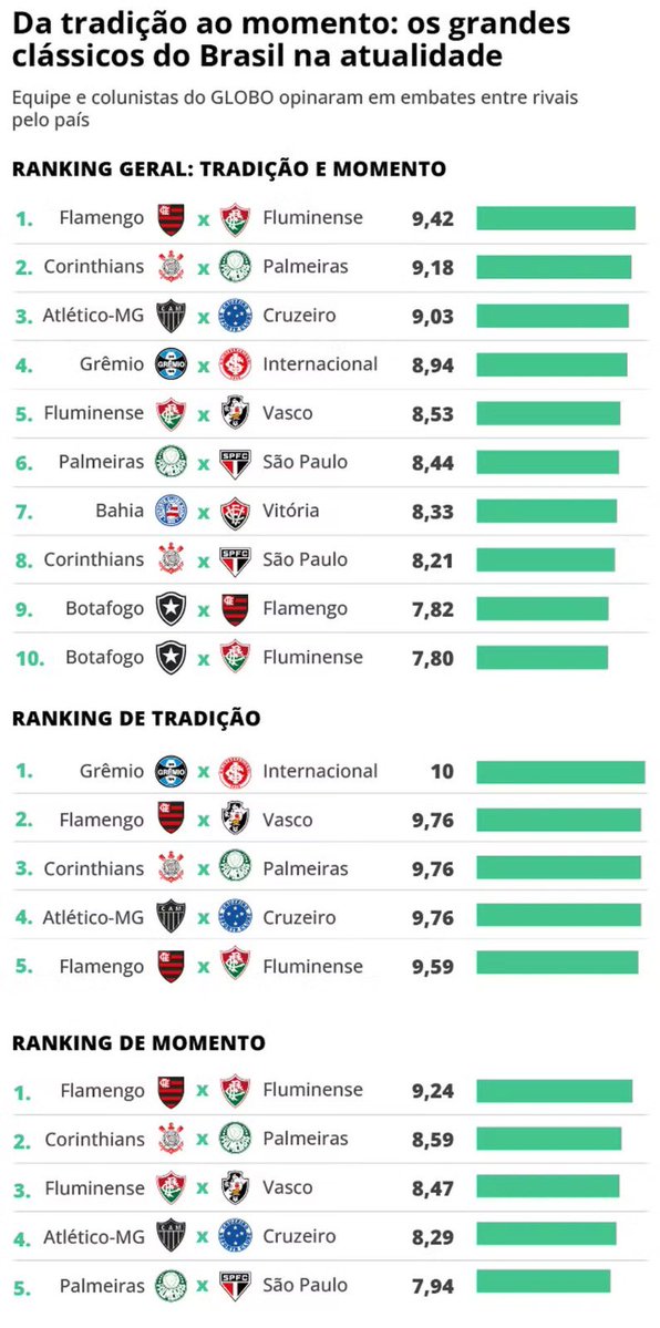 Planeta do Futebol 🌎 tweet media