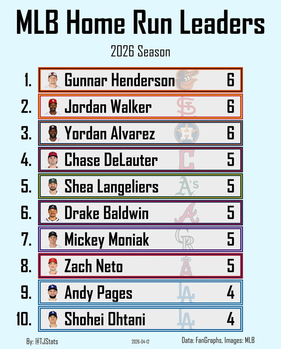 Thomas Nestico tweet media