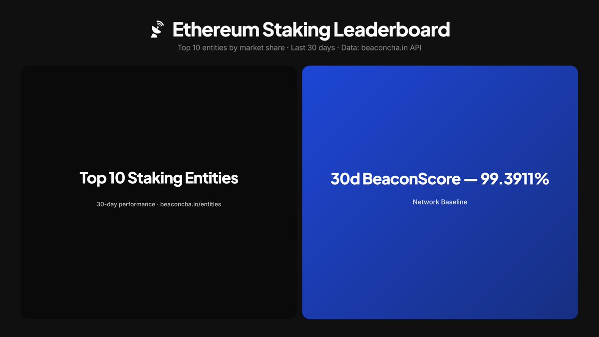 beaconchain.eth 📡 tweet media