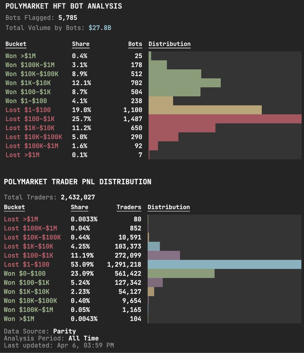 DeFi Warhol tweet media