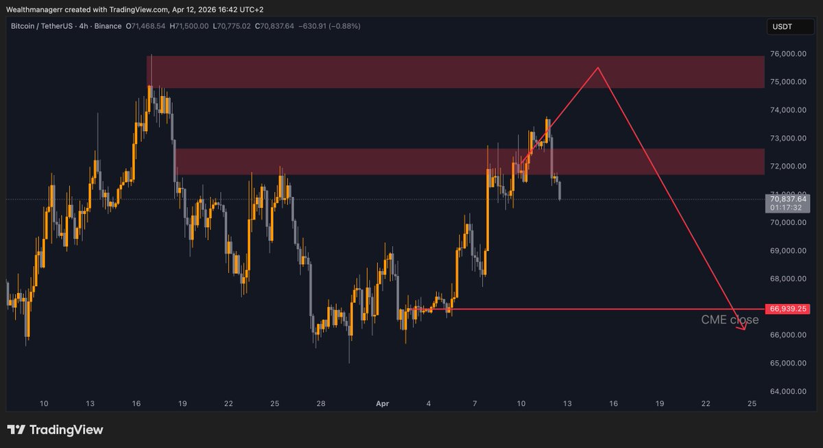 Wealthmanager tweet media