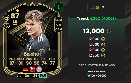 Zinhja - FC Trader tweet media