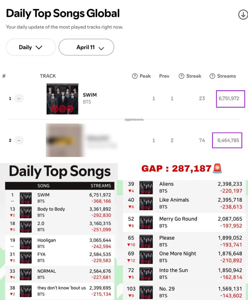 sdl ٭ ⊙⊝⊜ tweet media