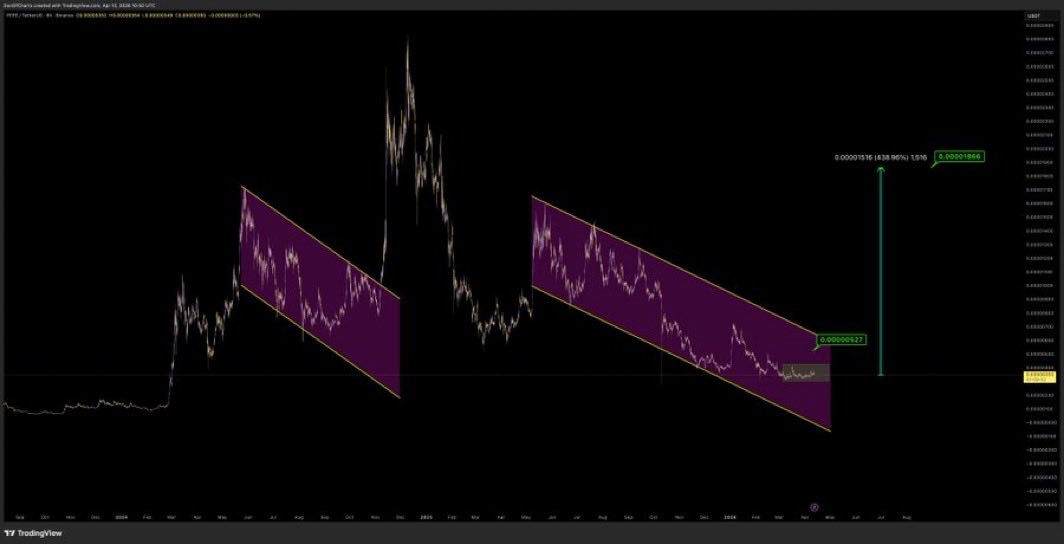 𝔃𝓾𝓹𝓮𝓻 🚀 tweet media