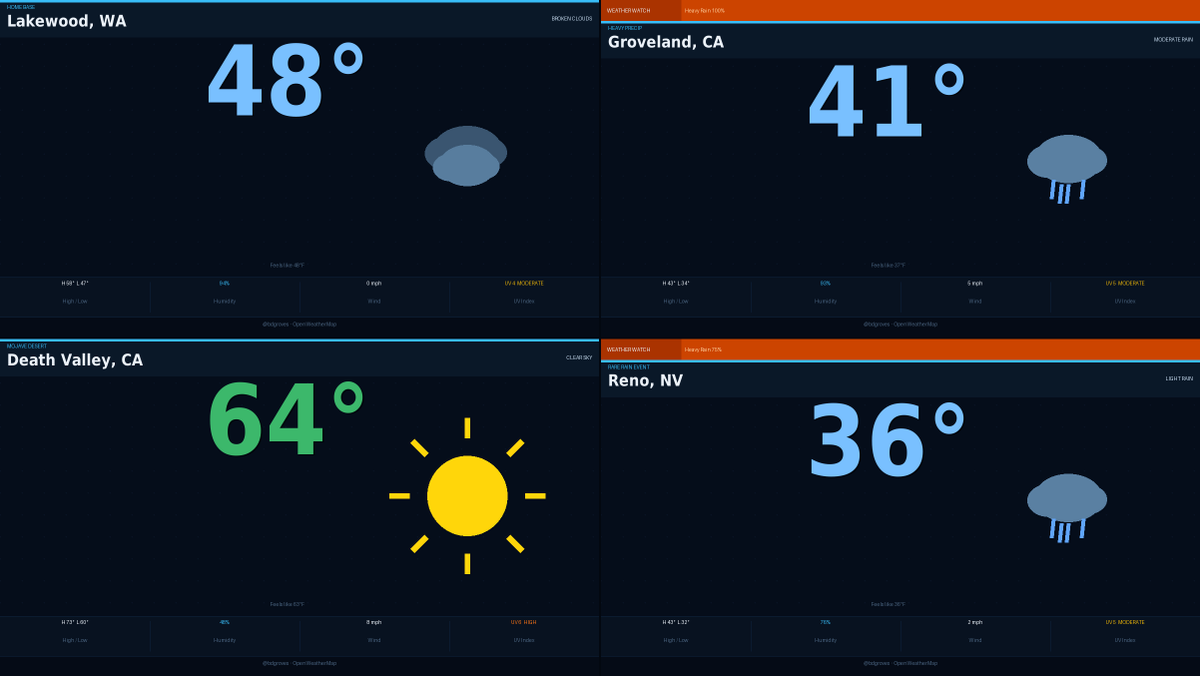Brooks Groves 🛰🌎 tweet media