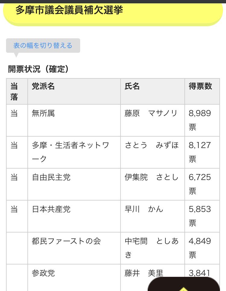 平野よしたか@JCP調布・狛江・府中 + 三鷹 tweet media