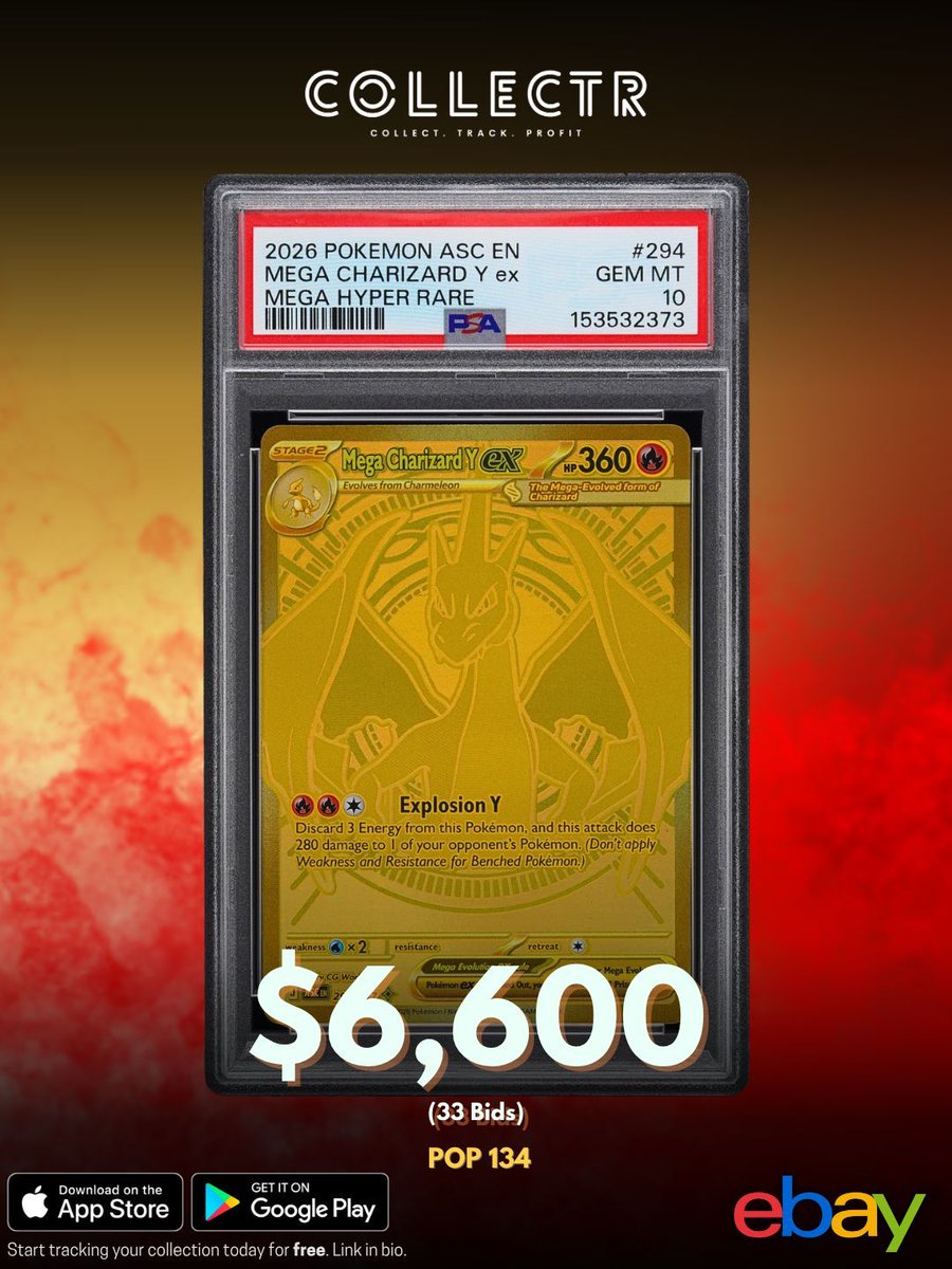getcollectrapp's tweet image. A PSA 10 Mega Charizard Y ex from the Ascended Heroes set just sold on eBay for $6,600. 

#collectr #charizard #pokemoncards #psa10 #pokemontcg