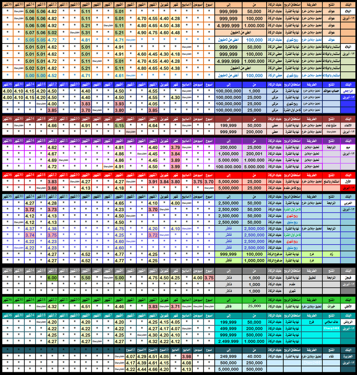 عبدالعزيز tweet media
