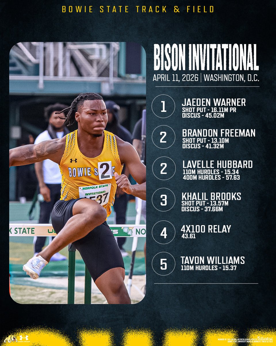 Bowie State Athletics tweet media