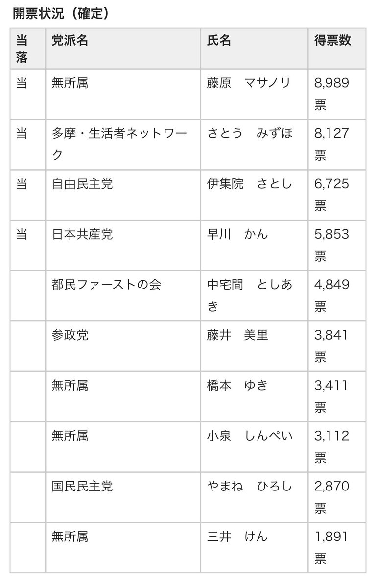 SNSイメージ