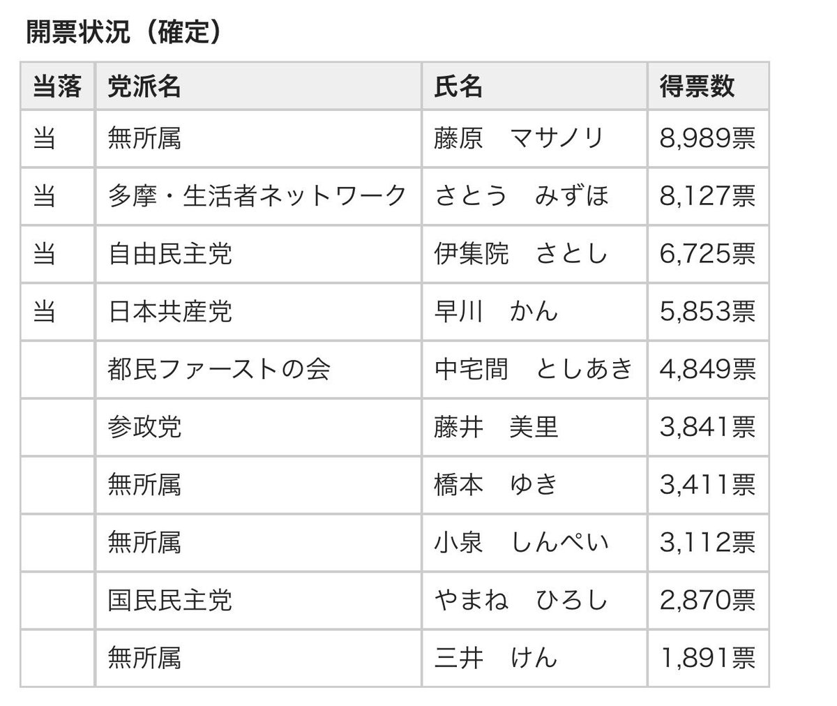 Ema🌾JCP動画班/フォローして✨ tweet media