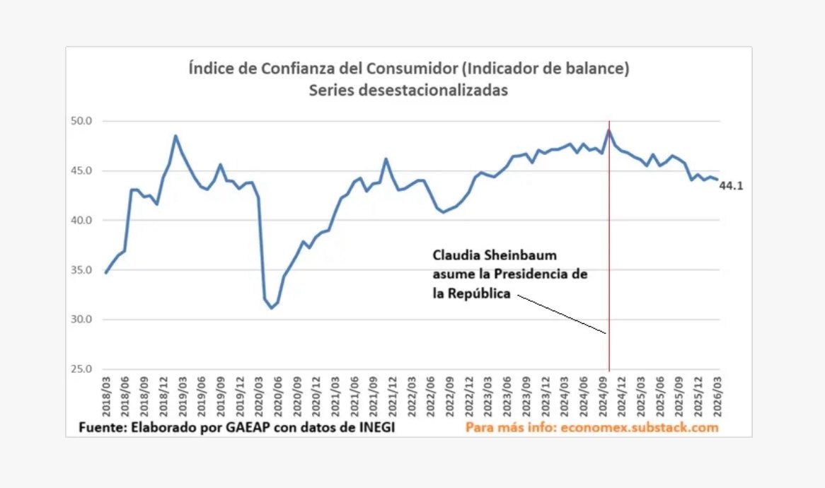 Manuel Clouthier C. tweet media