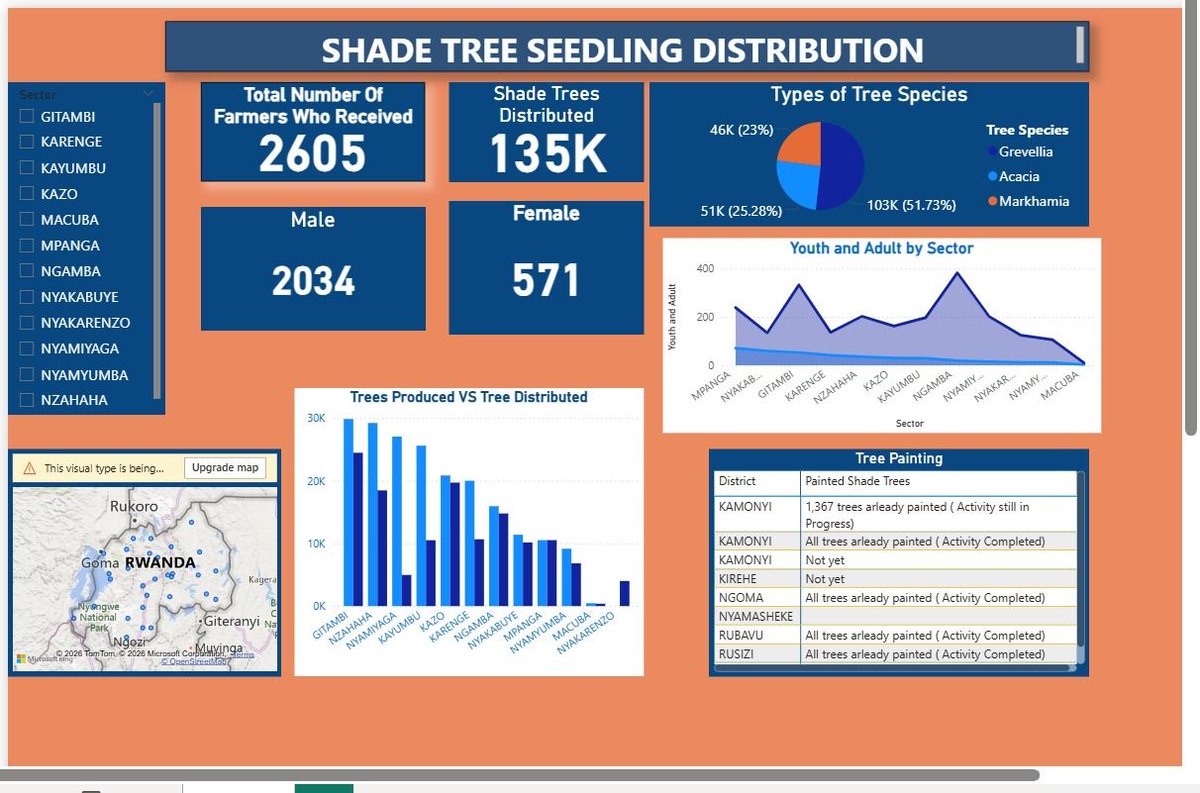 DATA+ RWANDA tweet media