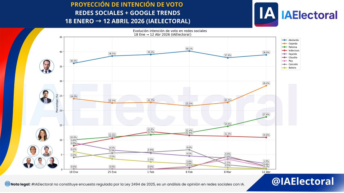 IA Electoral tweet media