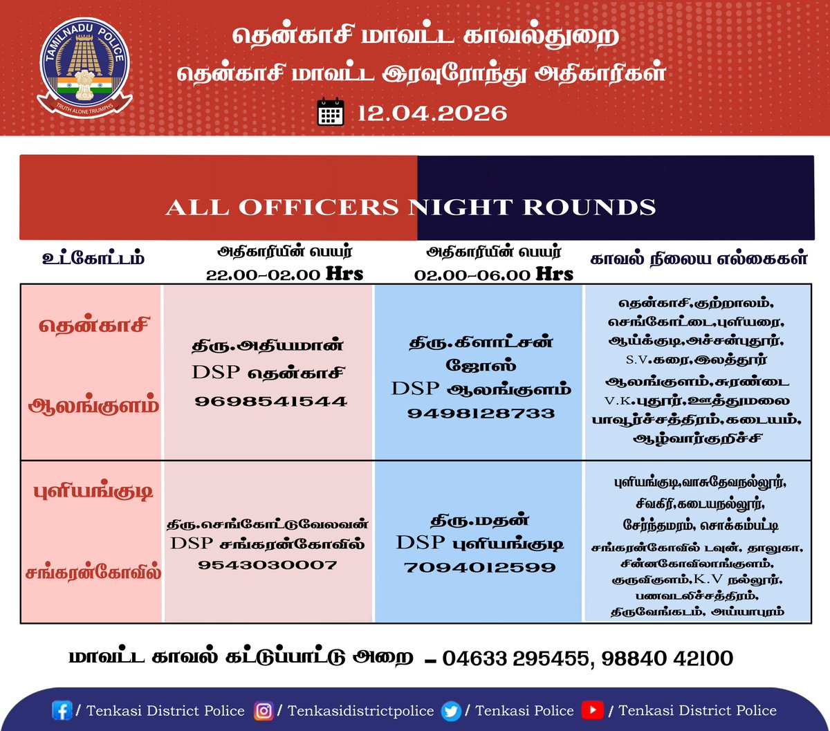 Tenkasi District Police tweet media