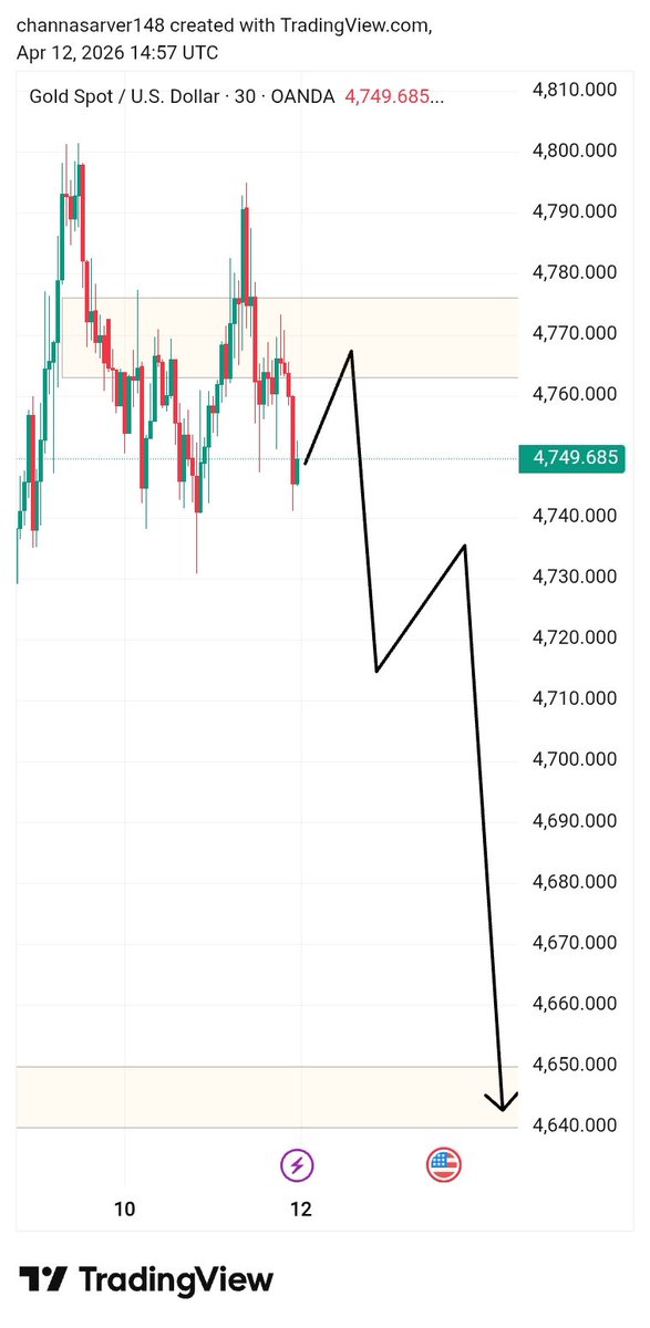 SMC _ Forex tweet media
