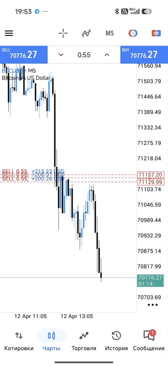 Gold__queen's tweet photo. Did they mess with my scalp? 👊👊
#btcusd
#Cryptocurency https://t.co/efLFkhVdm5