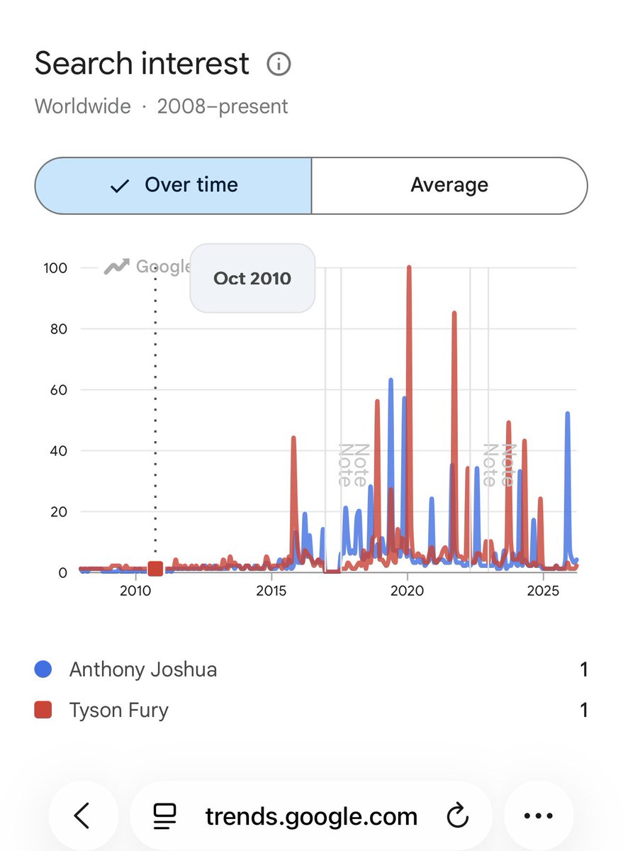 George Foster tweet media