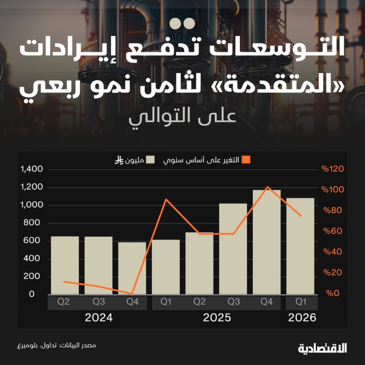 عبدالله العجل 🧾 tweet media