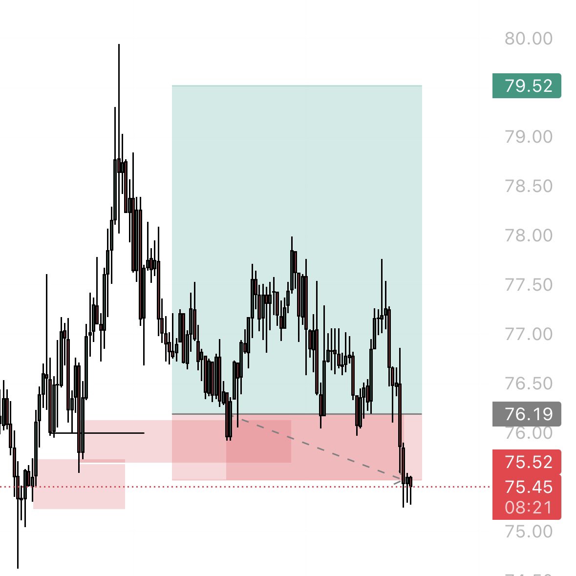 spidey🕸️📈 tweet media