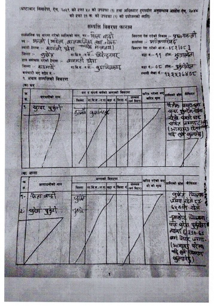 ShIvA DaHaL tweet media
