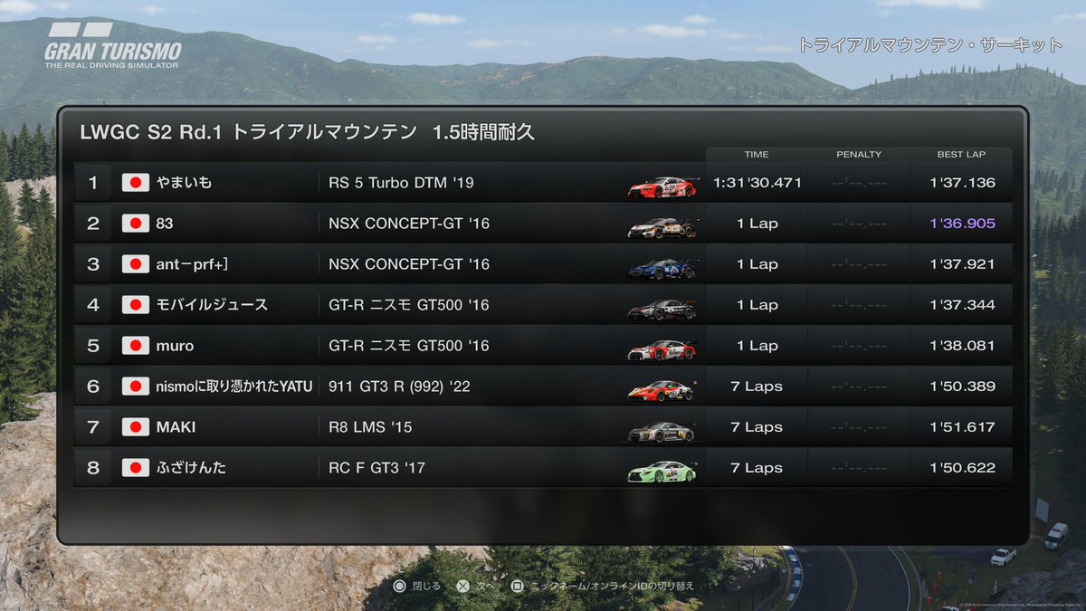 ILOVE_NISMO's tweet photo. LWGC S2 Rd1
STAクラス優勝!!
まさか優勝できるとは思いませんでした、
走りも戦略も全て完璧でした!
レース関係者、走ってくれた方ありがとうございました。
#ALBAWIN #LWGC https://t.co/TcccXSo6jo