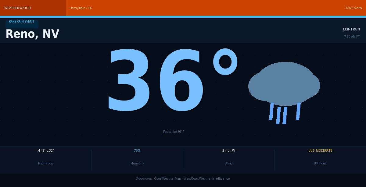 Brooks Groves 🛰🌎 tweet media