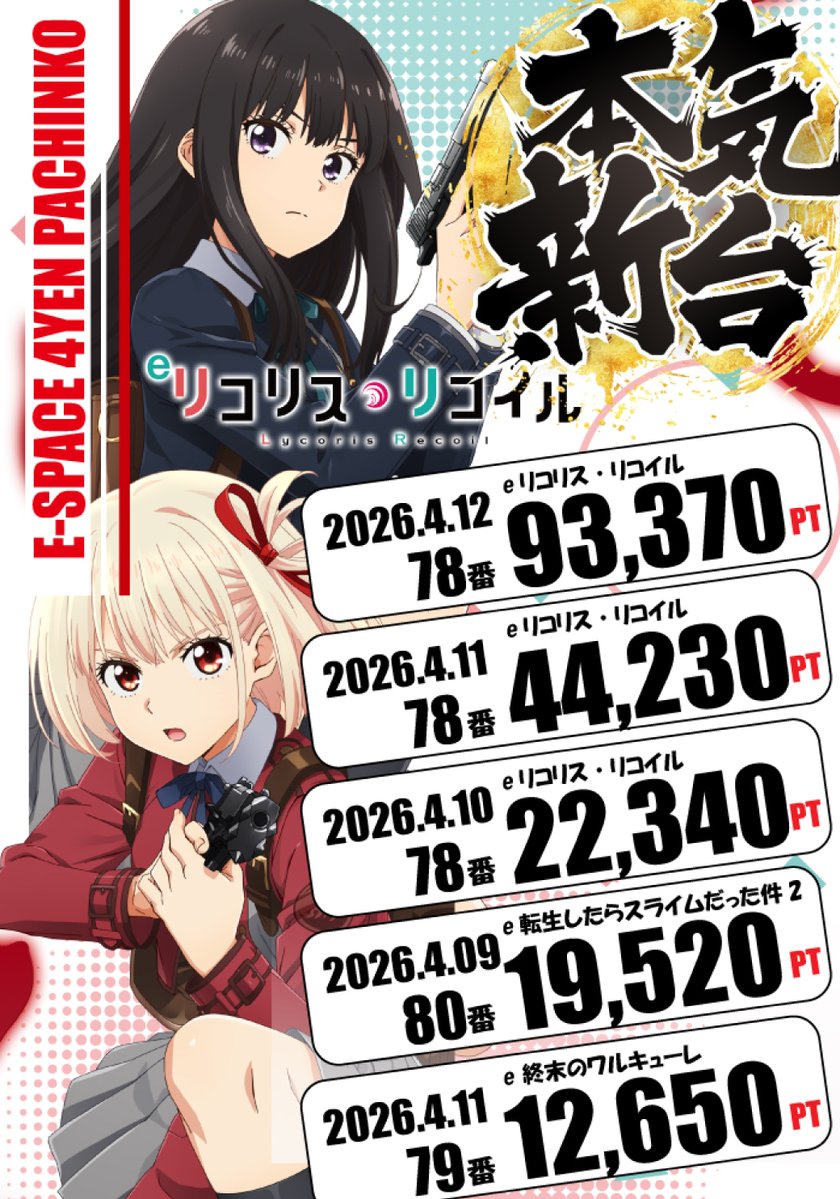 週末本気新台がオモシロイ(^^♪
4円）eリコリス連日...
今日は93370ptあとちょっとで...
25φ）真打吉宗から12737pt

どこで打っても同じなら
東江店でいいでしょ(^_-)-☆
