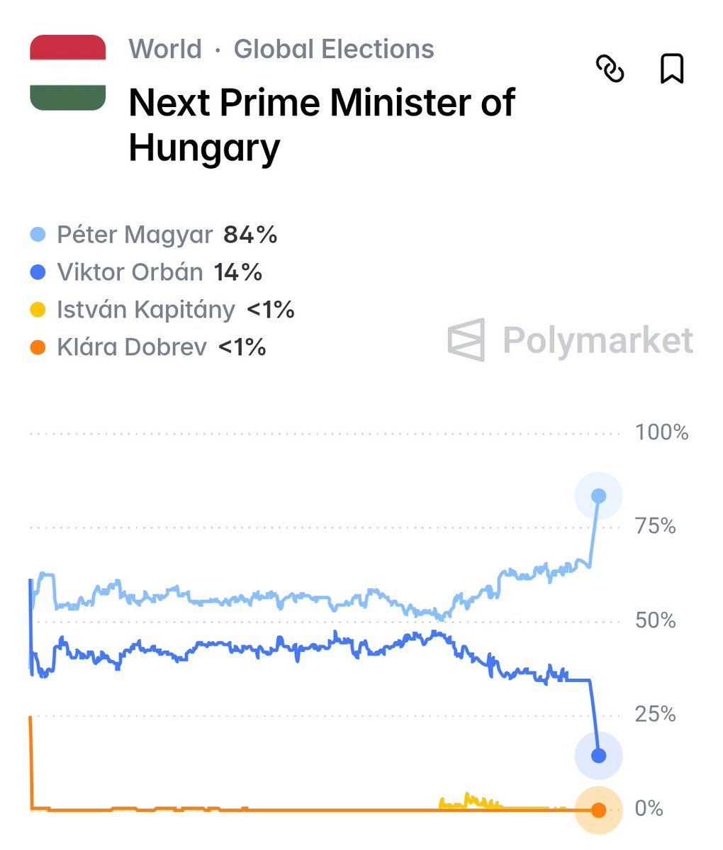 Political Polls tweet media