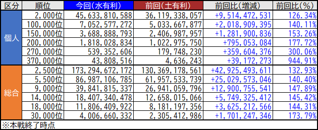 ノエル@グラブル tweet media