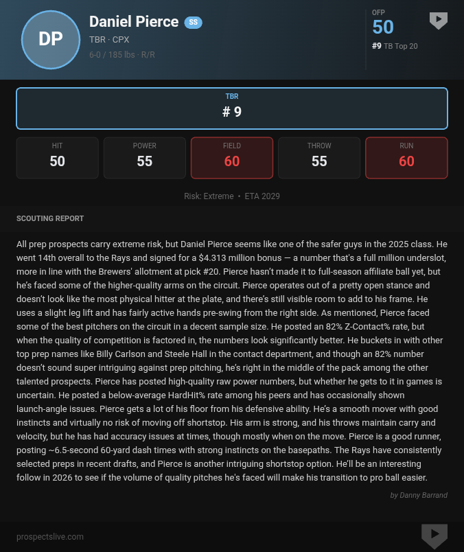 Prospects Live tweet media