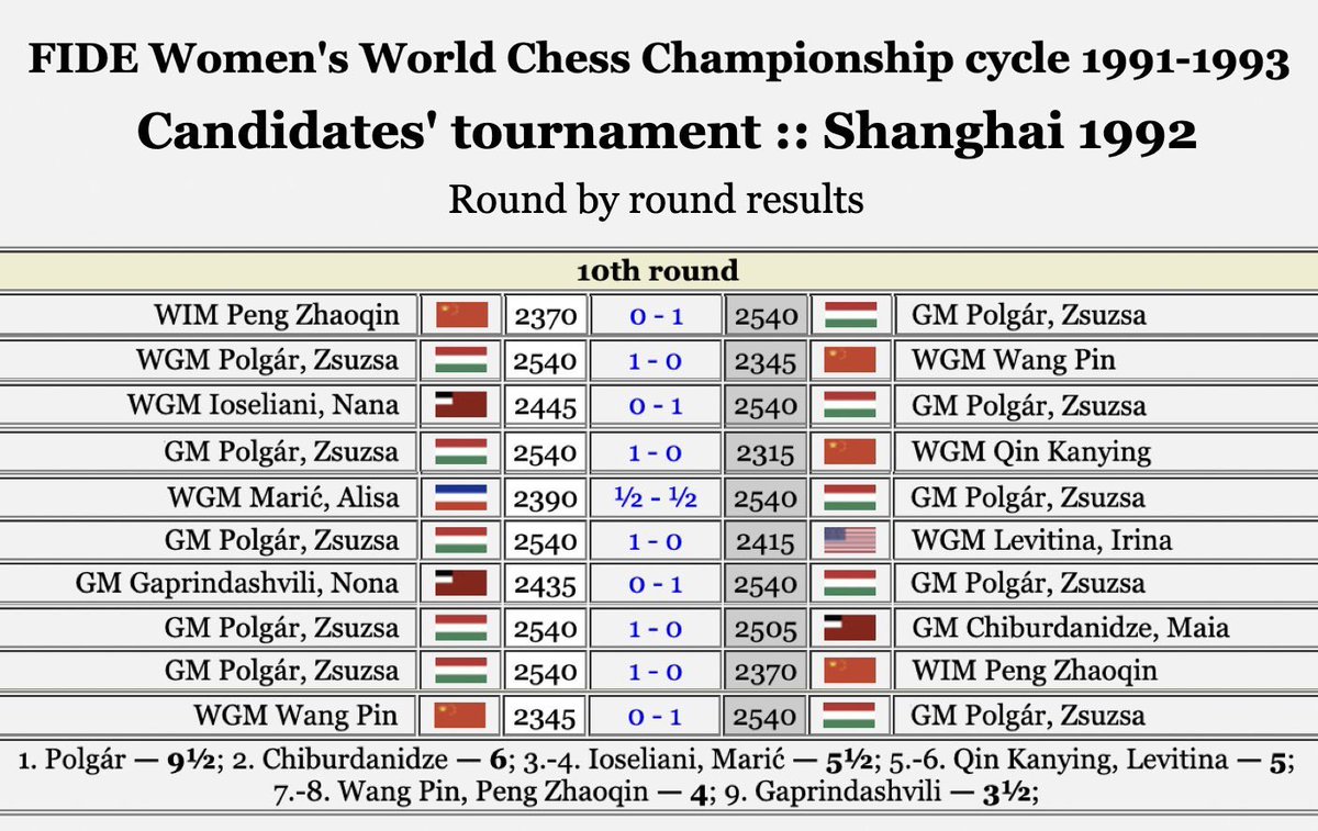 Susan Polgar tweet media