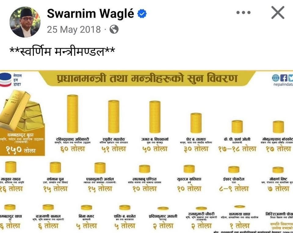 त्यो बेला यस्तो भन्नु भा रैछ आज कस्तो रैछ मन्त्रिमण्डल हिरा मण्डल 🤠😊