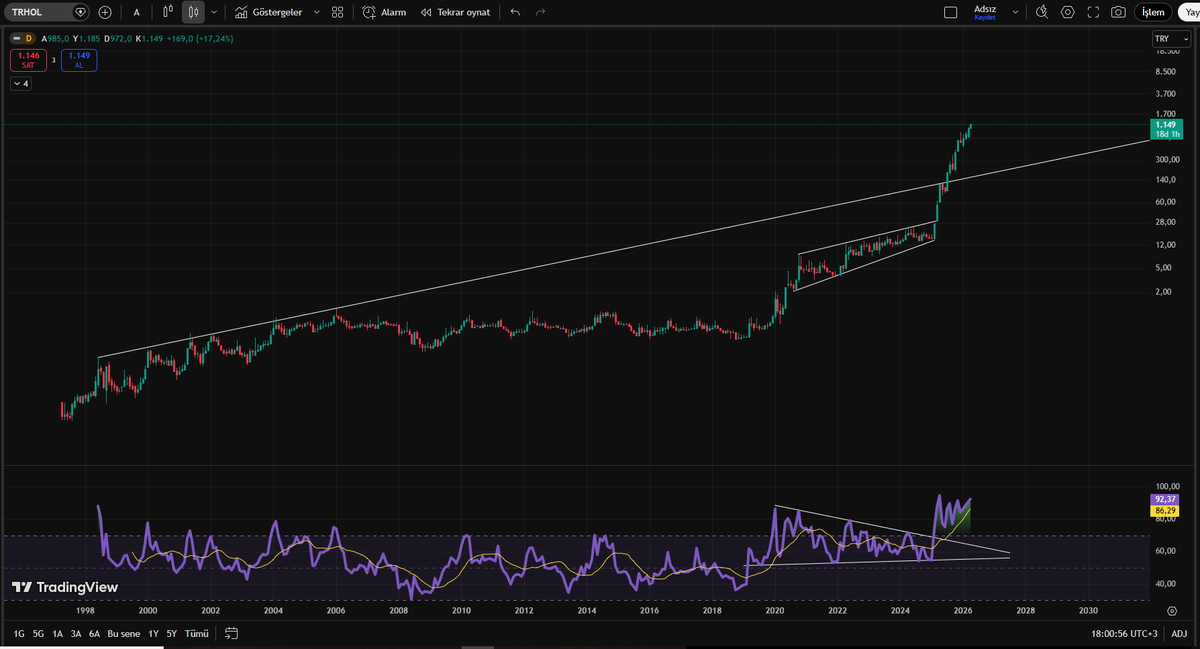 yarış devam ediyor en geride kalan #clebi 
#asels #trhol #eggub