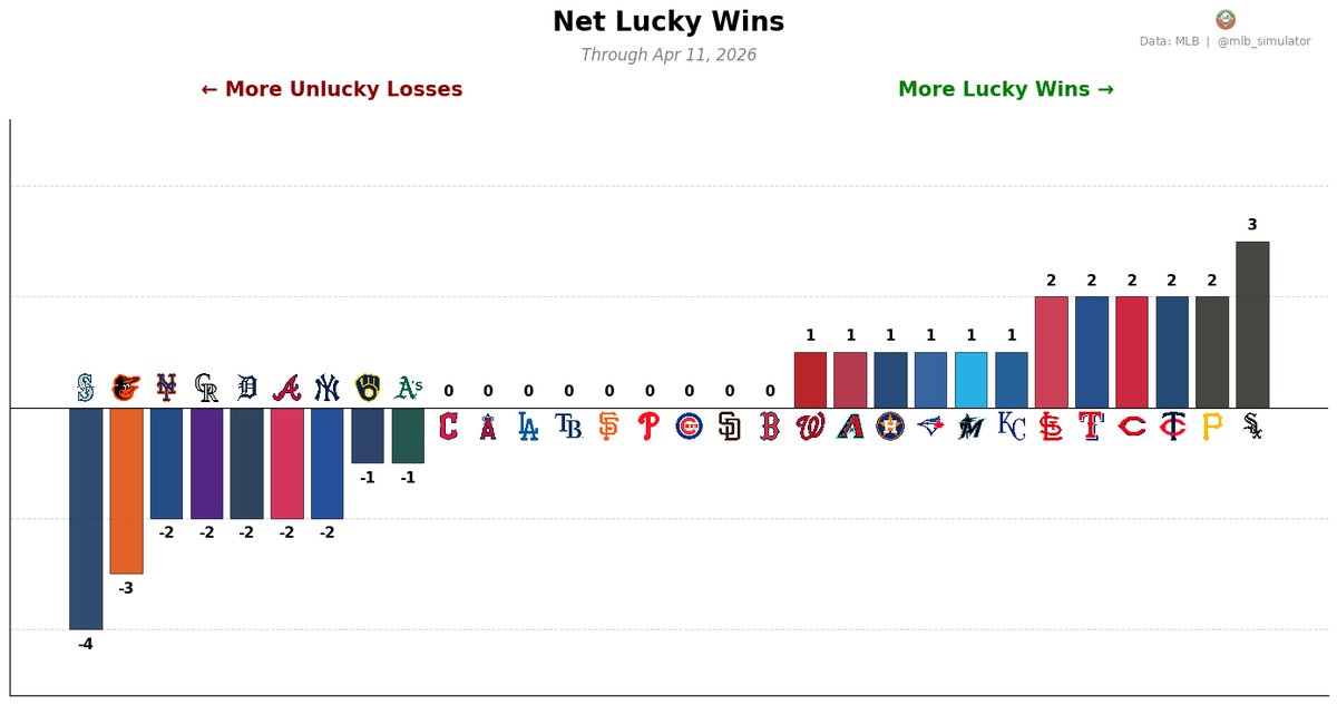 MLB Deserve-To-Win-O-Meter tweet media