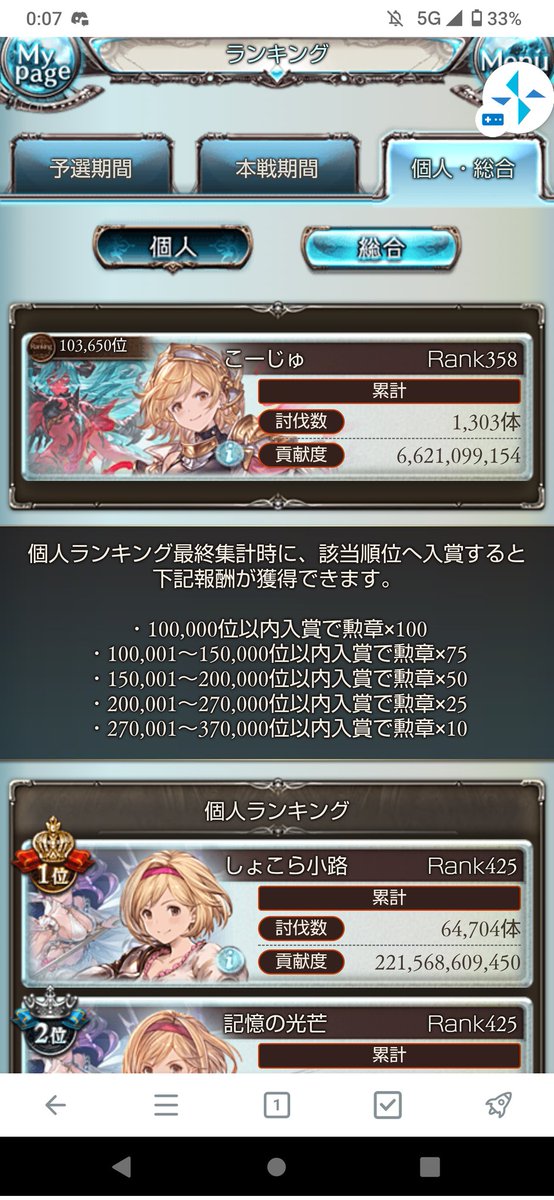 kouju013's tweet photo. ギリギリ10万位に乗れなかった男
ずっと走ってたのに昼ぐらいからほとんど順位動かなくて戦慄した
ボーダー高杉 https://t.co/upnj12pvLH