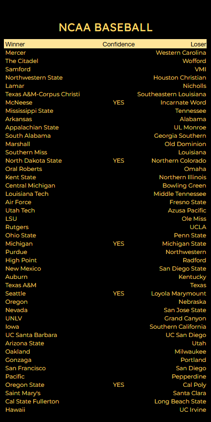 SWAMI_BROTHERS's tweet photo. Happy NCAA Men's College Basketball Sunday... #ncaambb #mcbbpicks #moneyline #gamblingcommunity https://t.co/LwexYmGL8O
