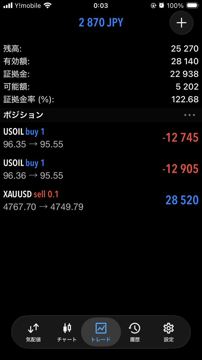 FX_BO_Fla's tweet photo. 金曜の夜に仕込んでおいたやつ、正解だったかな… https://t.co/OLM8wd4zrz