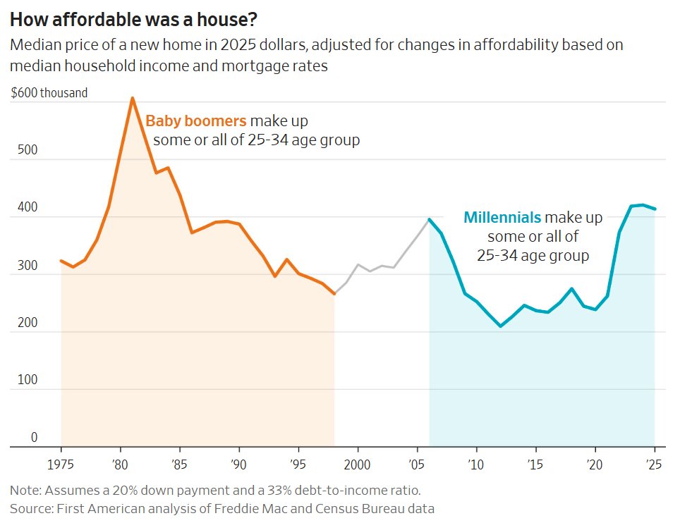 Scott Winship tweet media