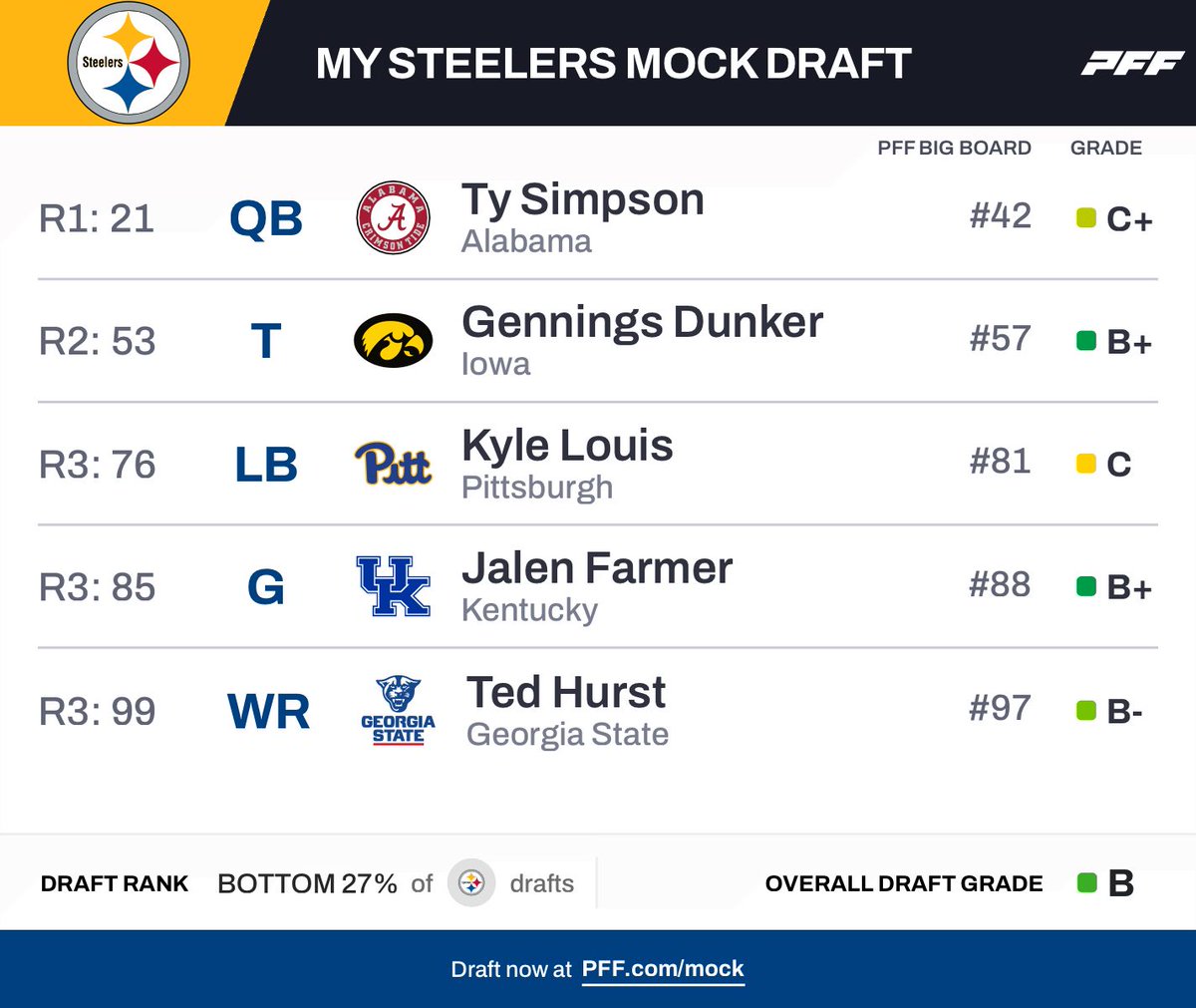 PFF tweet media